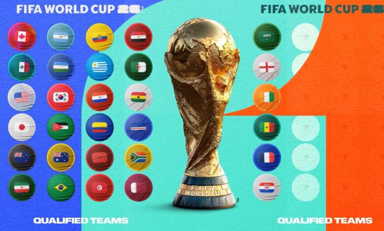 2026 FIFA Dünya Kupası vizesini alan ülkeler, stoklar 2026 FIFA Dünya Kupası vizesini alan ülkeler, stoklar